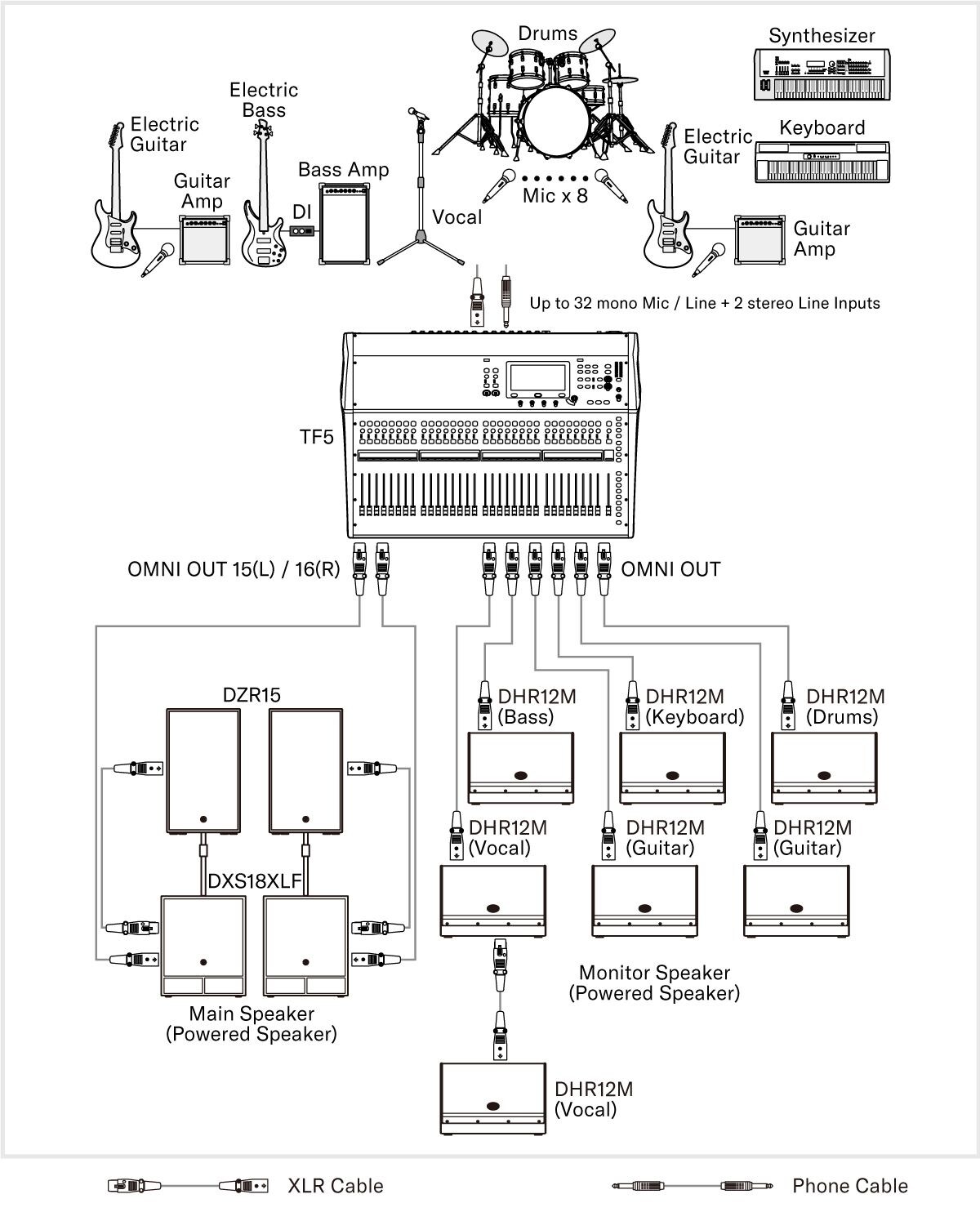 System