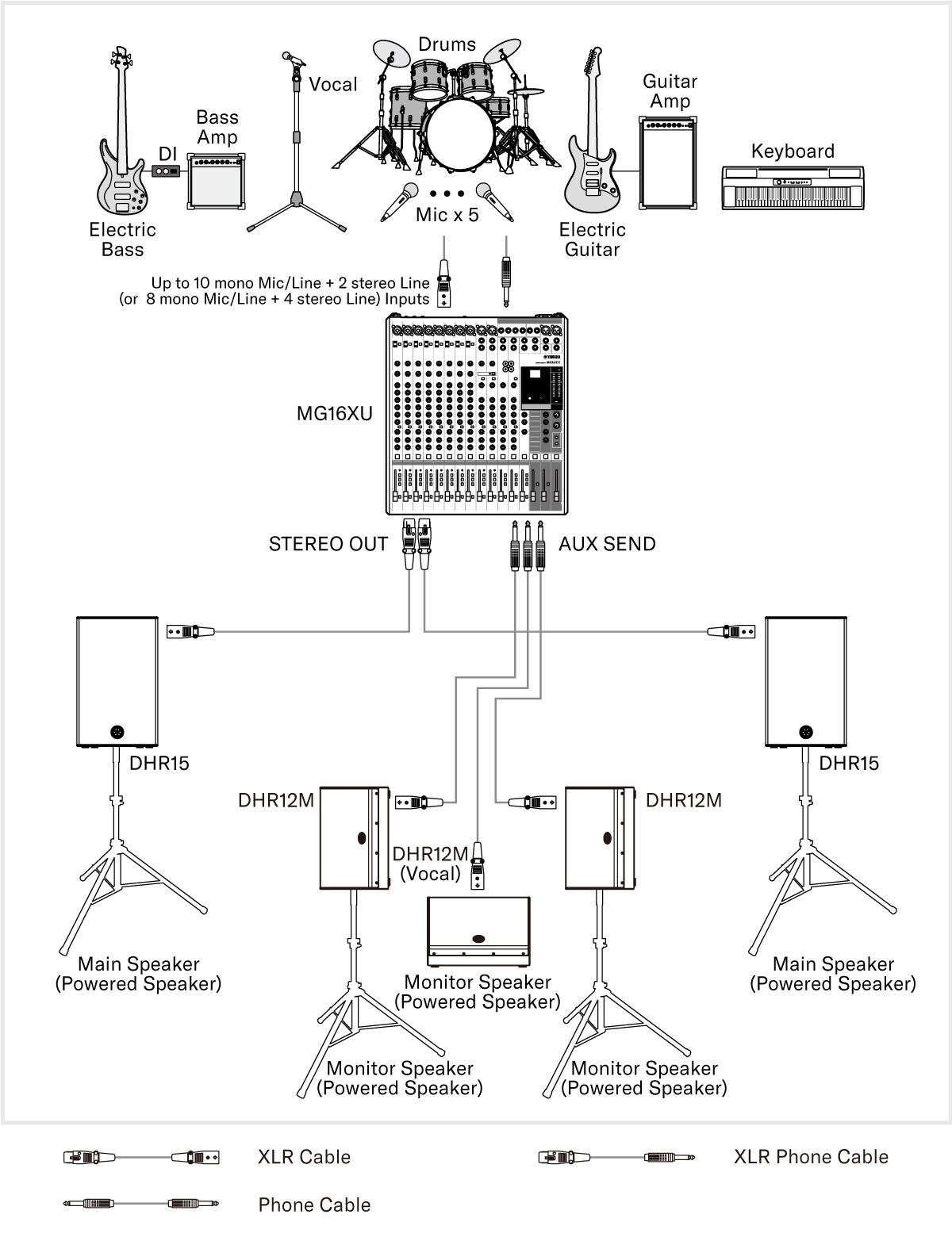 System