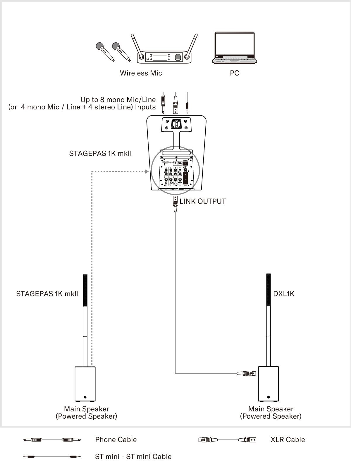 System