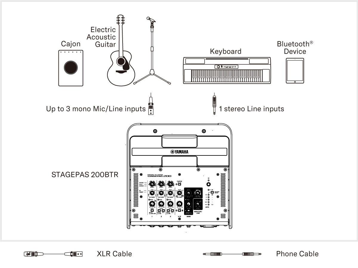 System