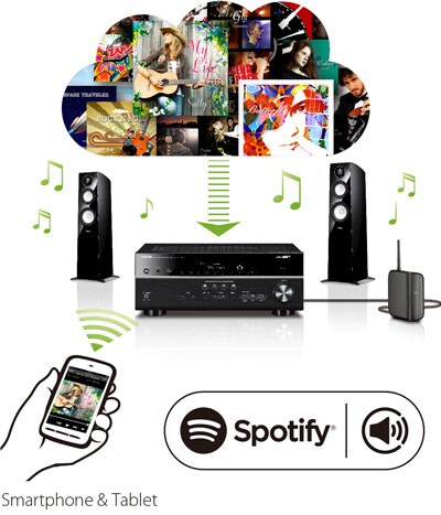 RX-V483 - Overview - AV Receivers - Products - Home Audio - Yamaha