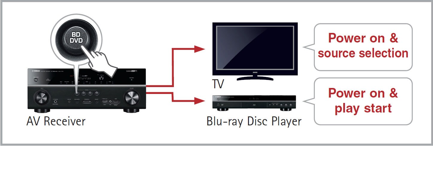RX-V381 - Overview - AV Receivers - Products - Home Audio - Yamaha