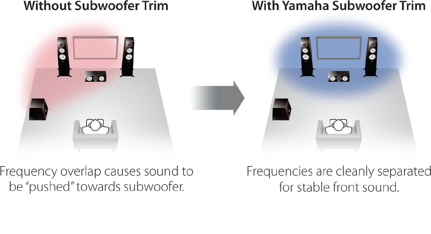 RX-V383 - Overview - AV Receivers - Products - Home Audio - Audio