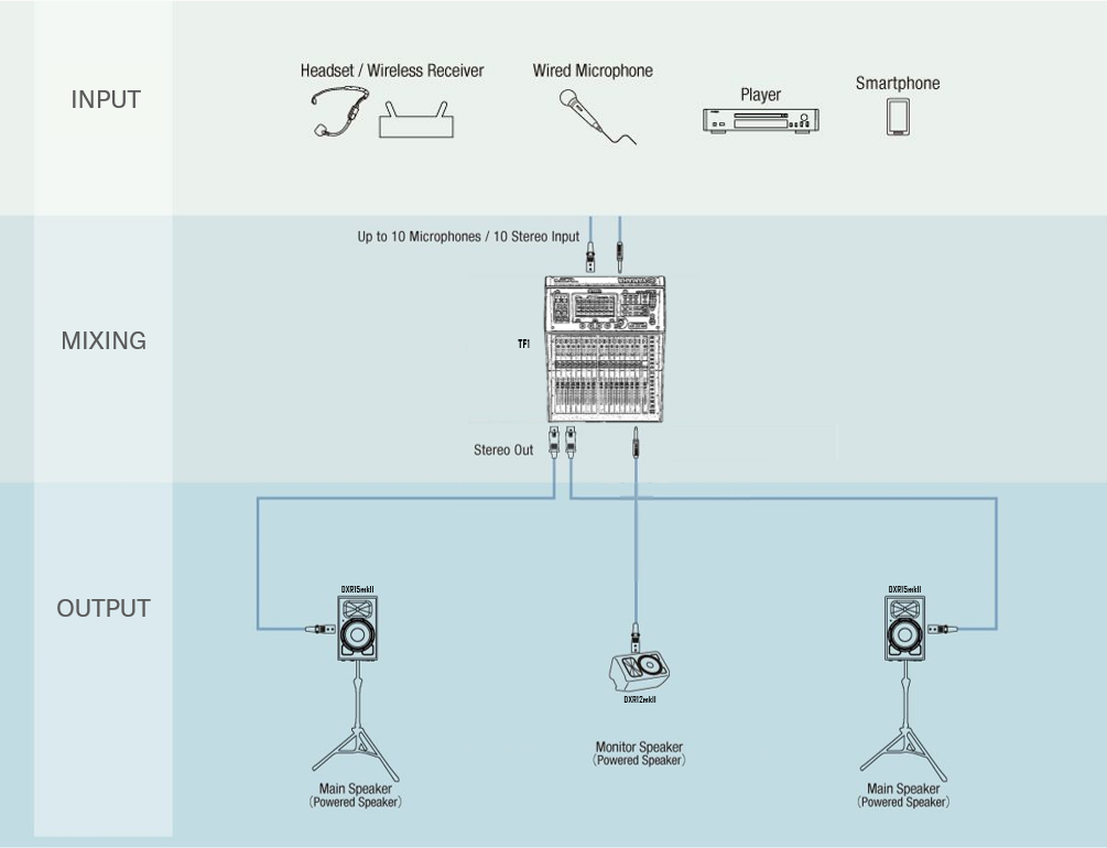 System example: