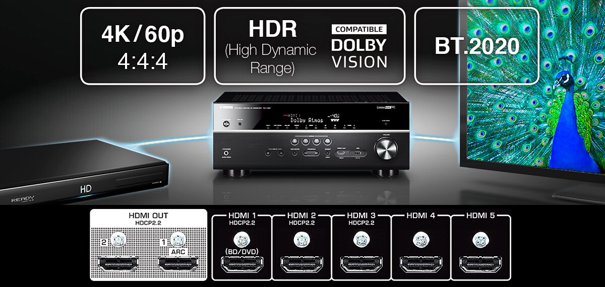 RX-V781 - Overview - AV Receivers - Products - Home Audio - Audio