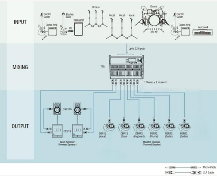 System example: