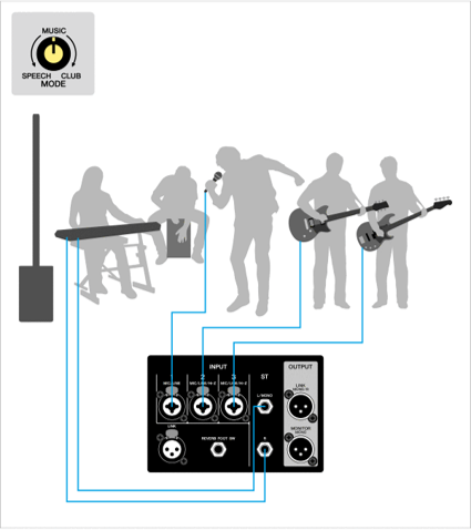 System example: