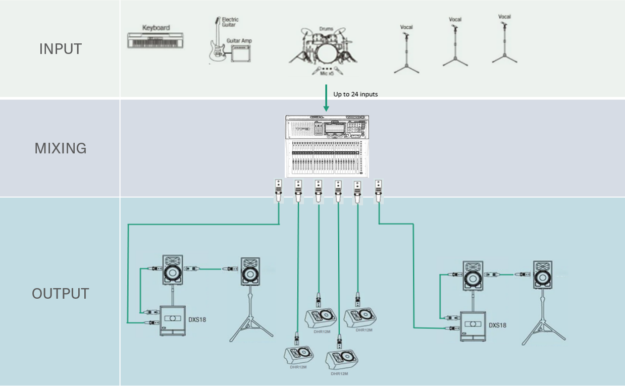 System example: