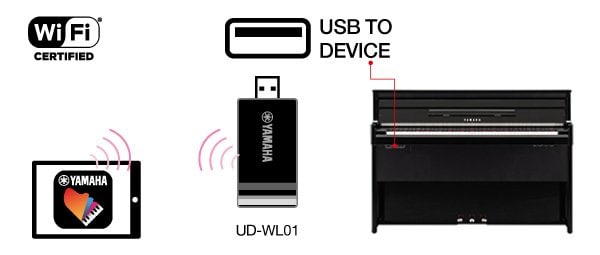 B. Connect wirelessly using Wi-Fi.*Varies by area