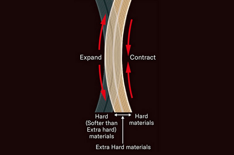 Hybrid Shell