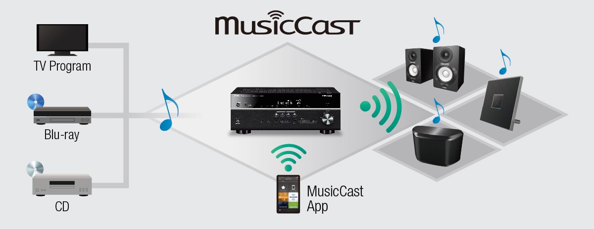 RX-V483 - Overview - AV Receivers - Products - Home Audio - Yamaha
