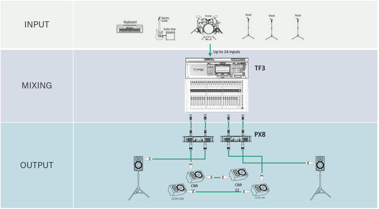 System example: