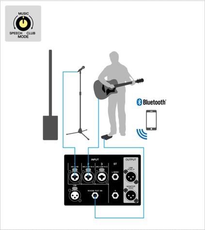 System example: