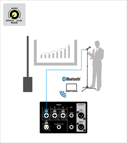 System example: