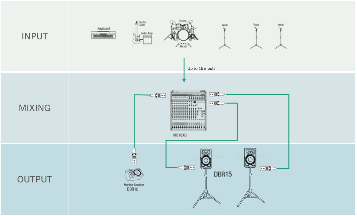 System example: