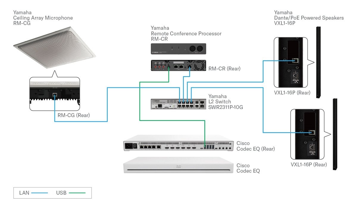 System Configuration Cisco