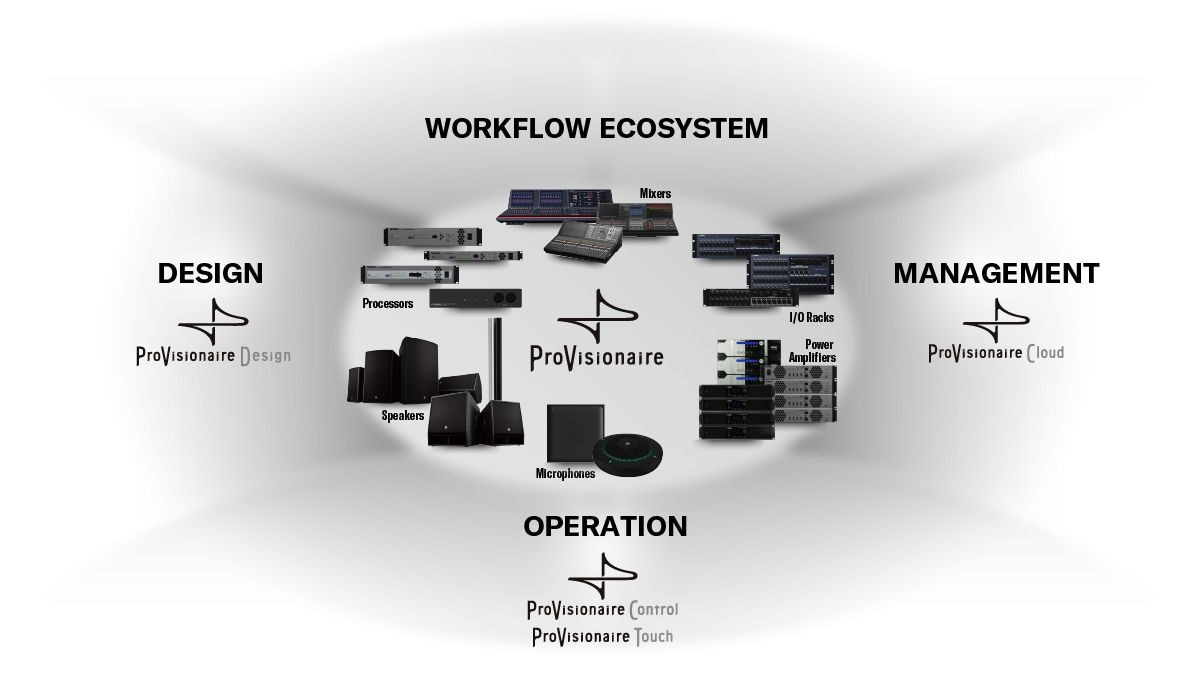 Yamaha ProVisionaire: What is ProVisionaire?