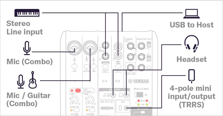 高評価得価【美品・使用回数2回】 YAMAHA AG06 MK2 BLACK PCケーブル・コネクタ