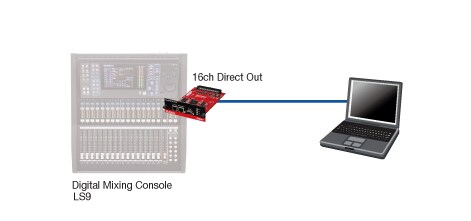 配信機器・PA機器・レコーディング機器 YAMAHA Dante-MY16-AUD2 Digital Card DANTE-MY16-AUD2 - Overview - Interfaces - Products - Audio