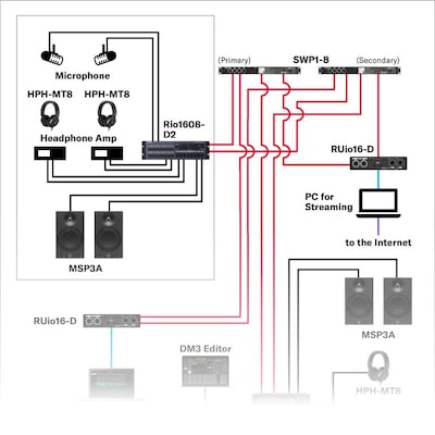 Small audio broadcasting studio