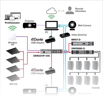 Hybrid Room