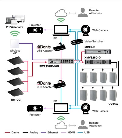 Hybrid Room