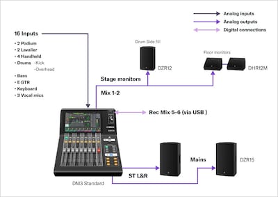Yamaha Digital Mixing Console DM3: A07 Corp w/ Band