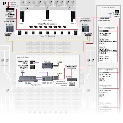 7. Theater 