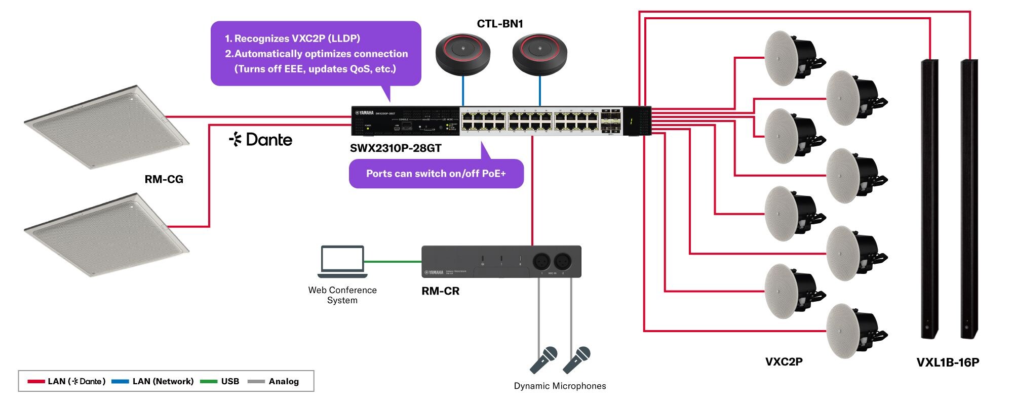 Intelligent L2 PoE Switch: SWX2310P-28GT