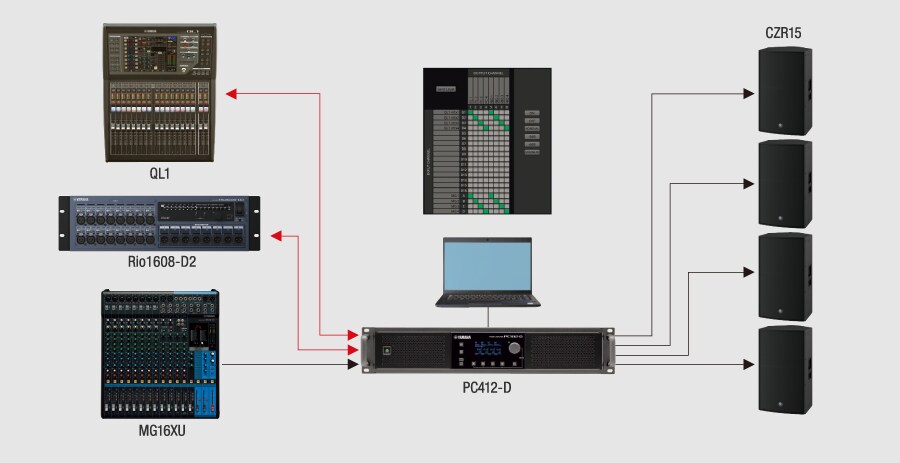 Integration of input matrix function and Dante input/output