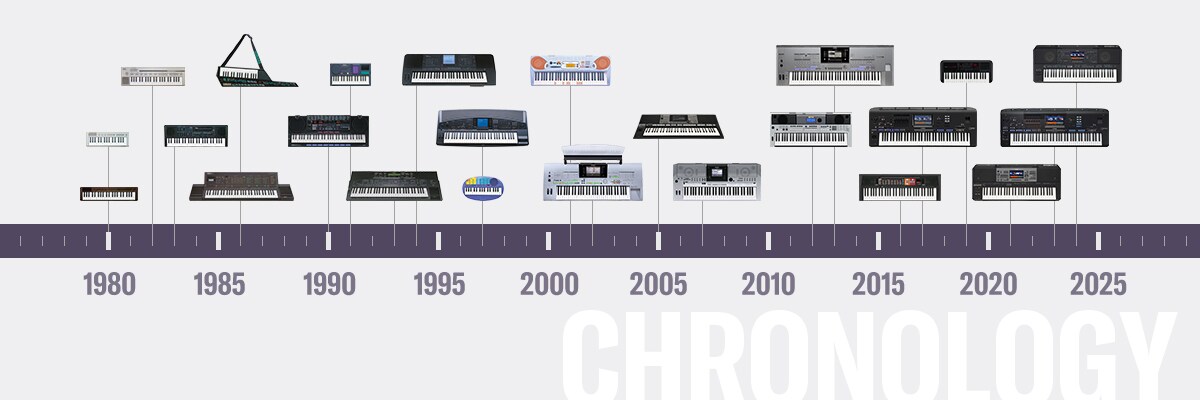 Digital Keyboard chronology banner