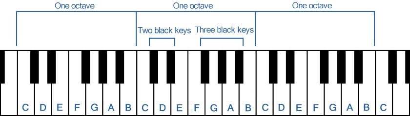 Sada, pustimo neke note! - YamahaSada, pustimo neke note! - Yamaha  