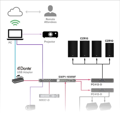 Presentation Room (Large) with An Operator