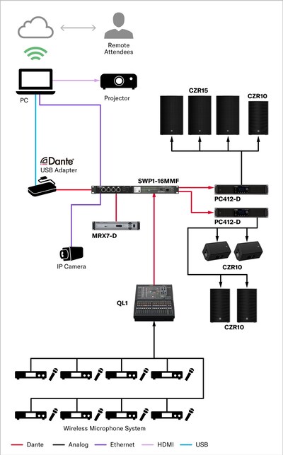 Presentation Room (Large) with An Operator