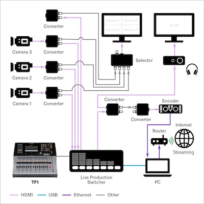 9. Production Room for On-Demand Classes